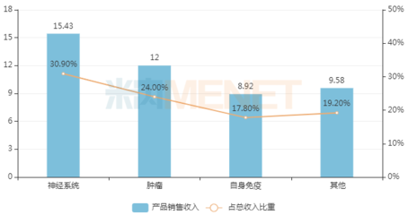 超30億！藥企創(chuàng)新藥大爆發(fā)，15款1類新藥引領(lǐng)行業(yè)新浪潮