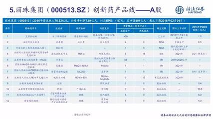 中國(guó)創(chuàng)新藥藍(lán)皮書 深度剖析上市藥企創(chuàng)新藥產(chǎn)品線全景